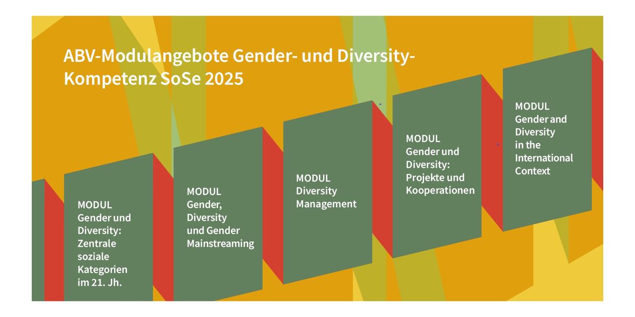 ABV Gender- und Diversitykompetenz, SoSe 2025